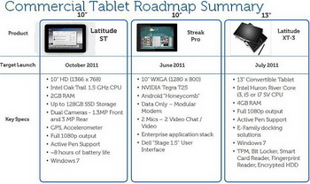 dell commercial tablet roadmap
